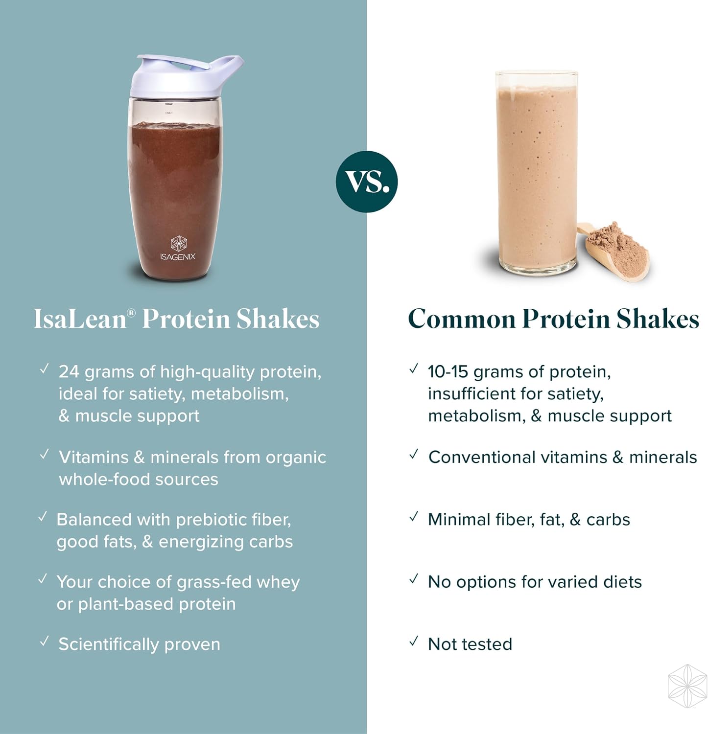 IsaLean Protein Shake - 24 g of Protein - Supports Maintaining Healthy Weight & Lean Muscle - Meal Drink to Keep You Fuller Longer - Birthday Cake, 28.1 Ounce (Pack of 1)