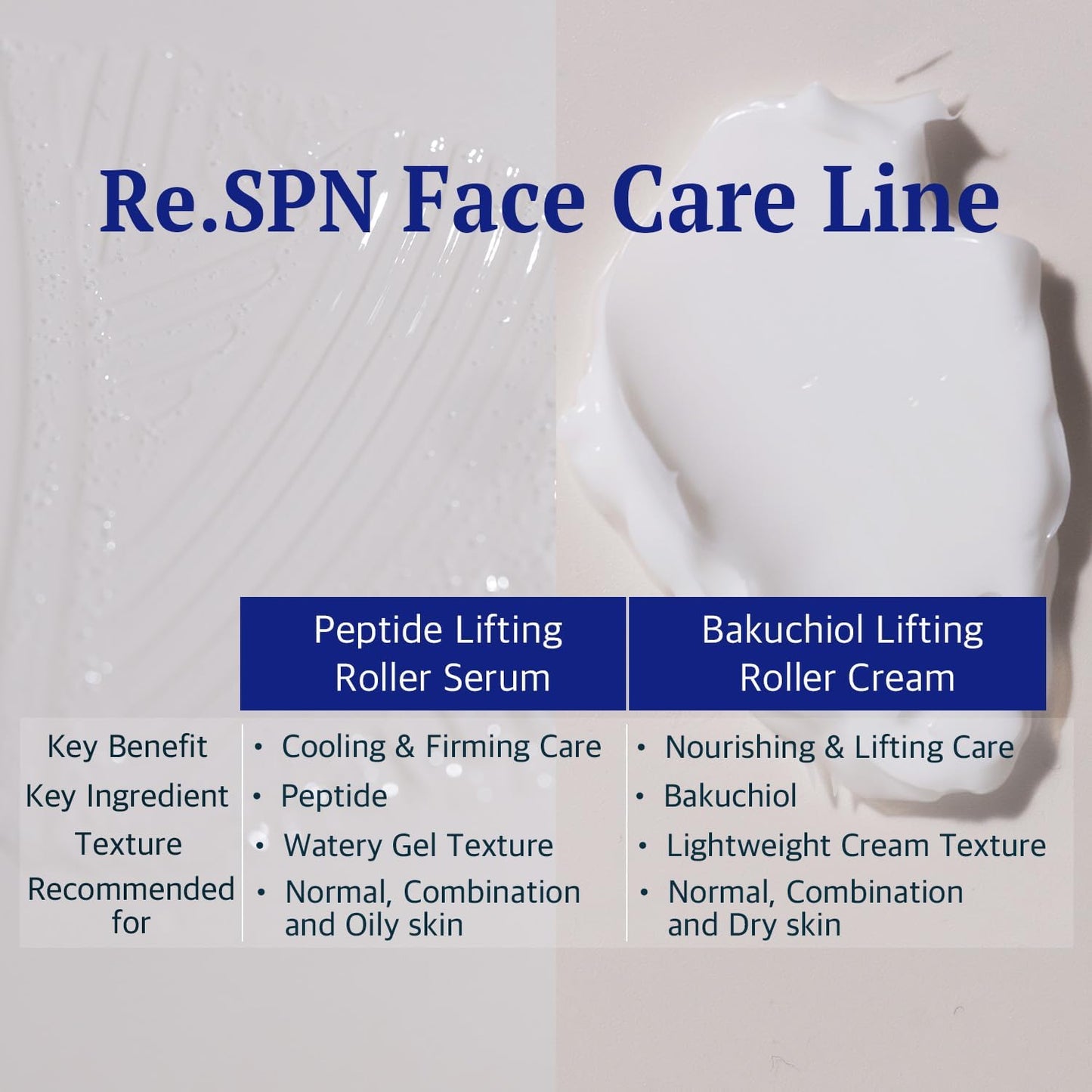 Re.SPN PHA Succinic Acid Calming Toner Pads + Re.SPN Peptide Duo - Daily Exfoliating, Hydrating and Soothing, Wrinkles & Dark Circles with Gua Sha Applicator, Vegan, Eye Peptide, Niacinamide, K-Beauty